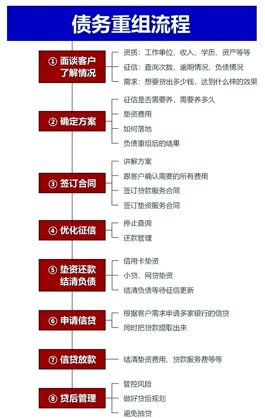 在苍溪，中小企业也可以债务重组吗？